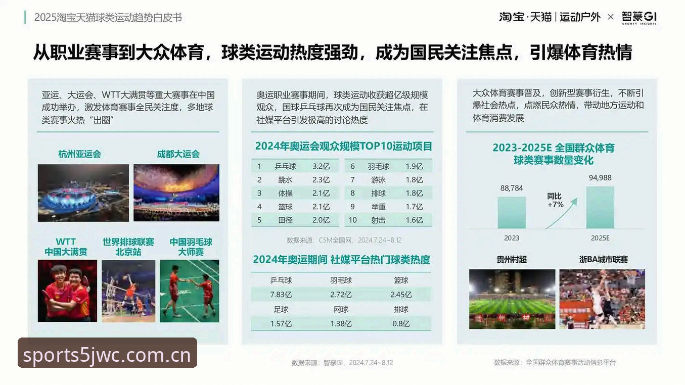 球盟会CN体育 球盟会官方如何重塑体育数据体验?解析5JWC与乐鱼生态的三大趋势